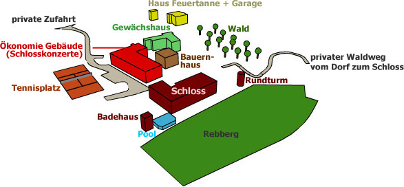 Zeichnung von Schlossareal